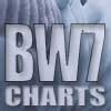 BW7 Sex Charts.